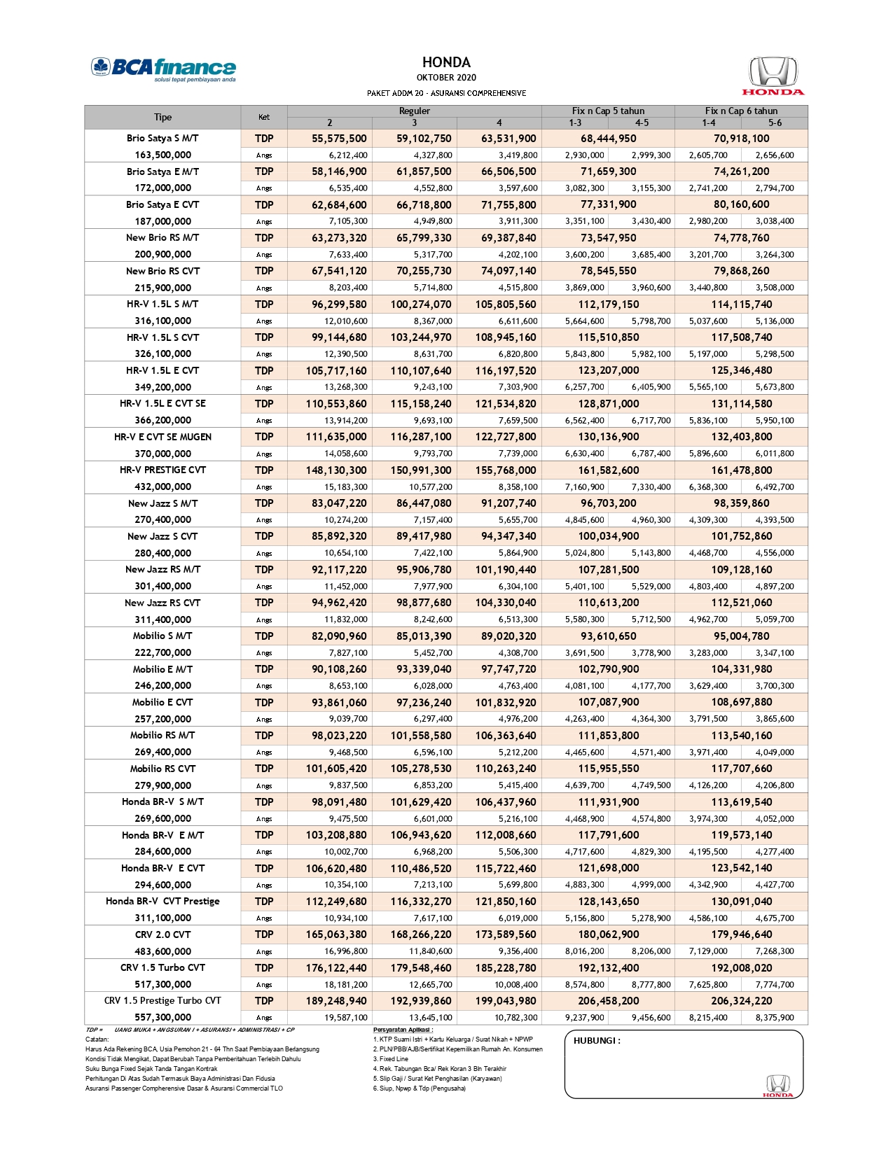 Dealer Honda Manado Daftar Harga Otr Cash Dan Kredit Mobil Baru