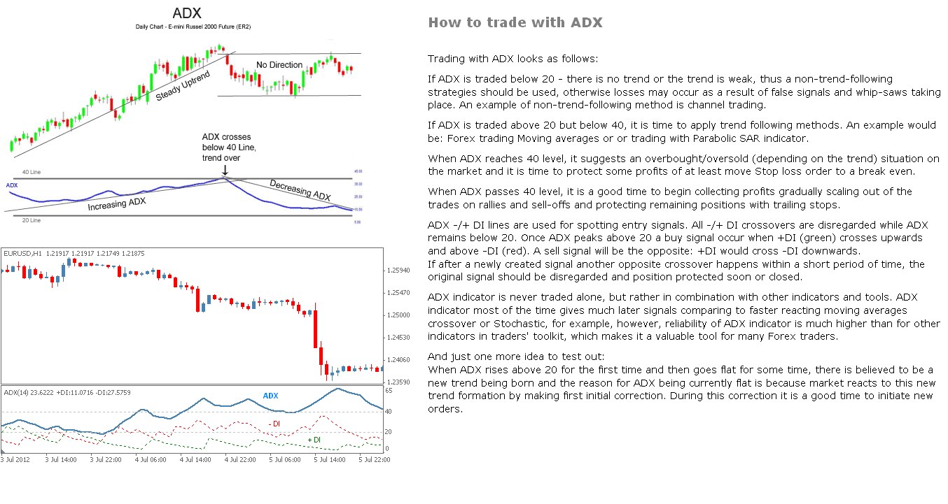 Directional movement trading system
