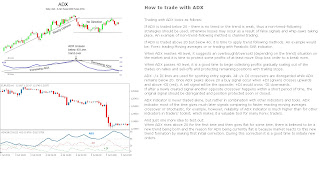 Forex average directional movement indicator
