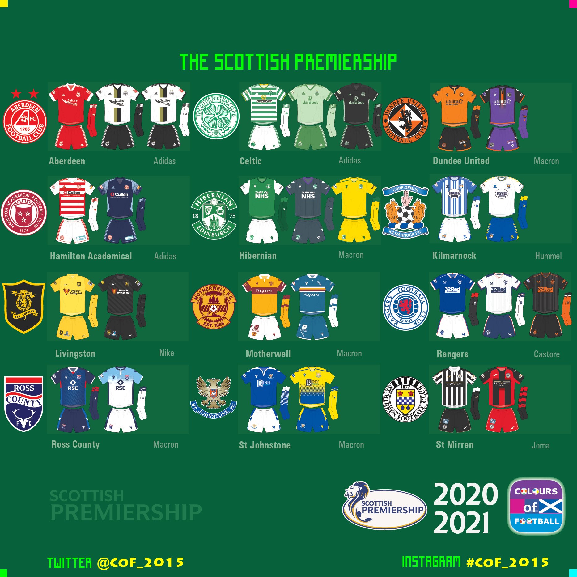 Guia do Campeonato Escocês 2020/21 – Revista Série Z