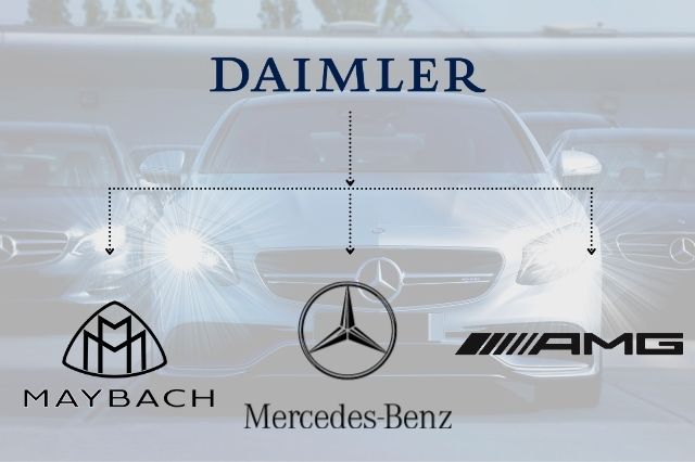 Daimler Ag | Mercedes | Maybach | AMG