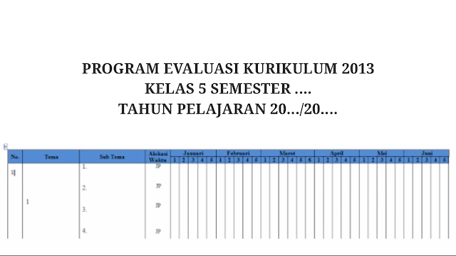 Program Evaluasi Kelas 5 SD / MI Kurikulum 2013 Terbaru