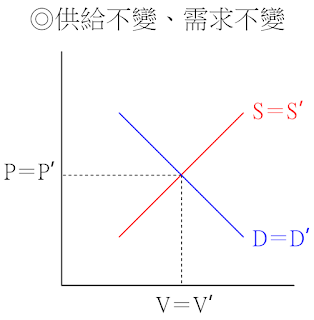 價平量平