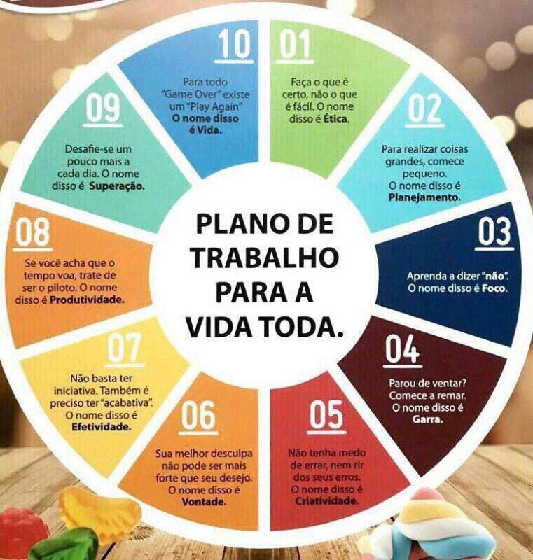 Língua Portuguesa em5Minutos: Plano de Trabalho para a Vida Toda