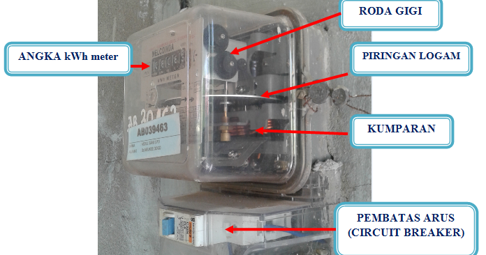 Fungsi dan Cara Kerja KWH Meter Pada Instalasi Listrik - Jual Panel Listrik