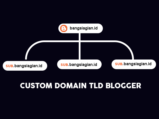 Cara Membuat Subdomain Blog Dengan Domain TLD Di Blogger