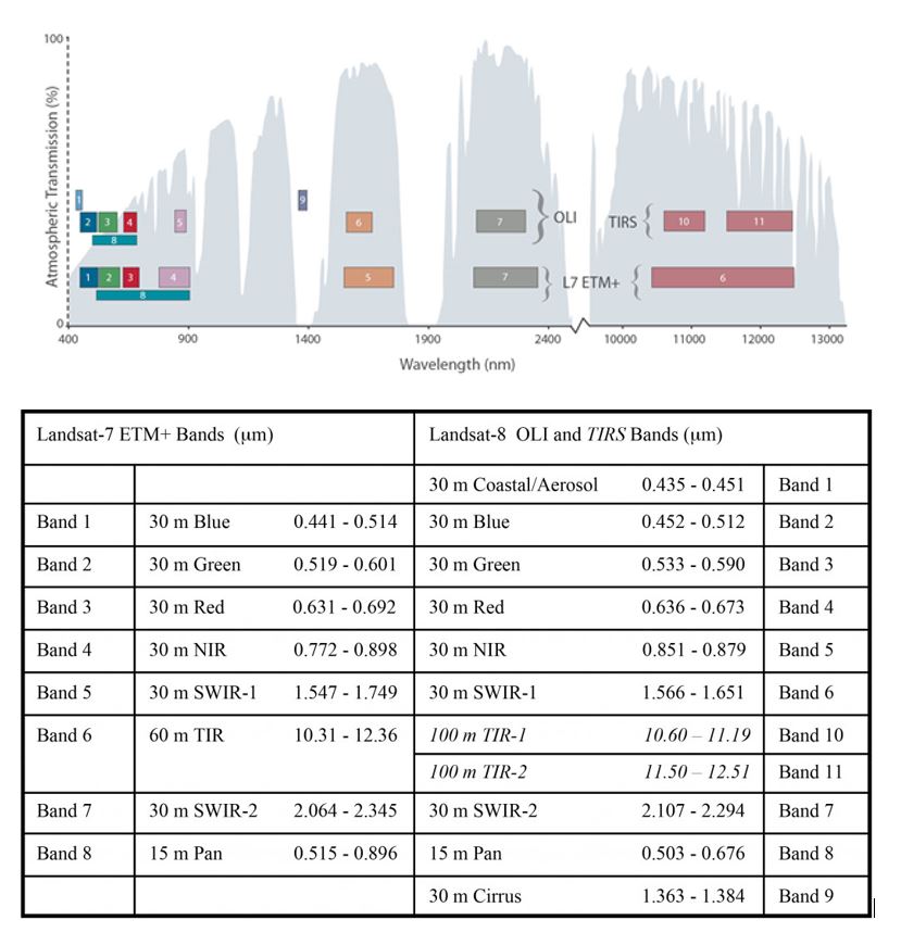 Mengenal Landsat 8 OLI/TIRS (Overview) Lapak GIS