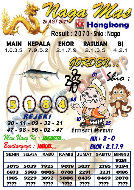 Syair Hk Jitu Malam Ini Rabu 25 08 2021 Prediksi Hk 2d Jitu Malam Ini Sgp Sydney Syair Hk Jitu Malam Ini Rabu 25 08 2021 Prediksi Hk 2d Jitu Malam Ini Sgp Sydney