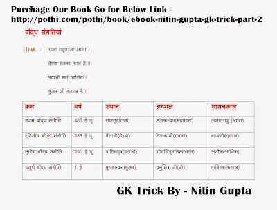 Trick Gk Book