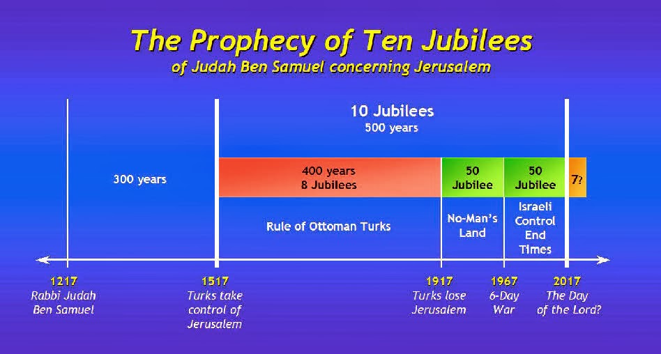 The+Prophecy+ten+jubilees+Judah+ben+Samuel.jpg