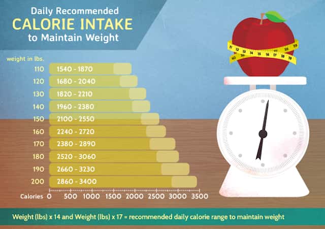 What are calories and how are they related to weight loss What are calories and how are they related to weight loss