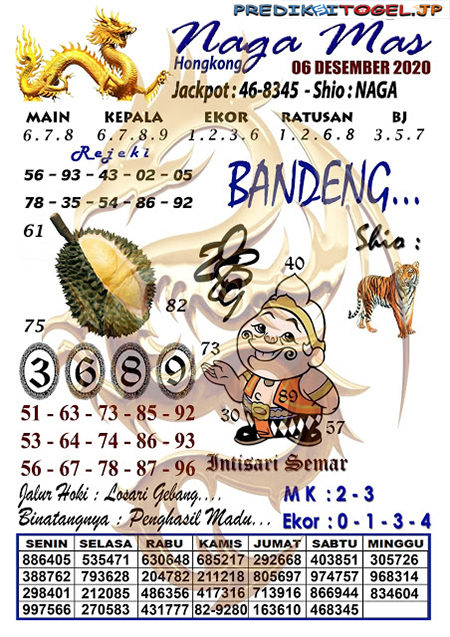 Prediksi Togel Hongkong Minggu 06 Desember 2020 Jitu Prediksitogeljp