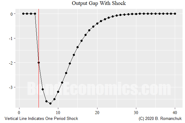 Figure: Trajectory With Shock