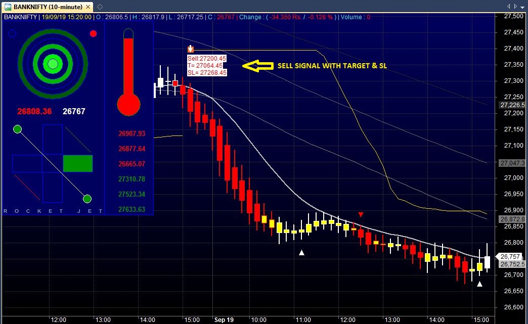 Rocket Jet Auto Buy Sell Signal Free Best Amibroker Intraday Afl STOCK TIPS PRO