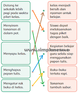 Pasangkan tata tertib sekolah berikut dengan manfaat yang tepat www.simplenews.me