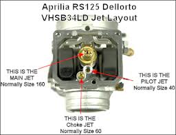 APRILIA RS 125 : Aprilia RS 125 problems / troubleshooting / fault