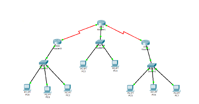 Sistem Komunikasi Data Pada Jaringan Komputer | Lab Komputer Kekinian