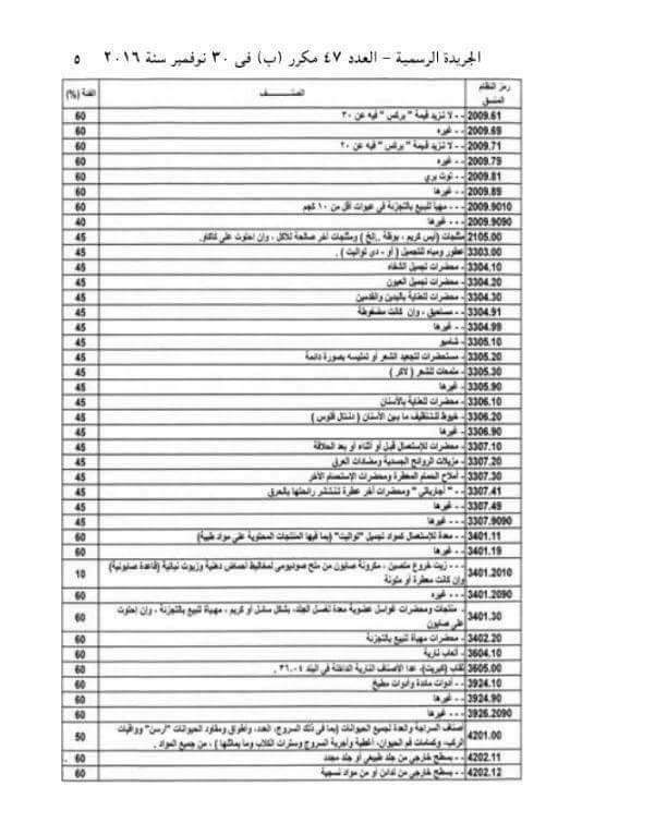 قرار جمهورى برفع اسعار  346 سلعة بنسبة من 50% الى 100% منها الفاكهة والملابس ومنتجات غذائية