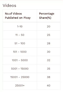 Picxy videos payment chart per video income full detail