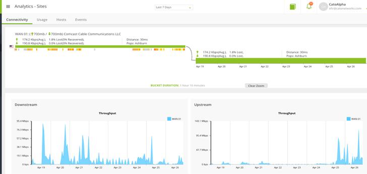 Figure 13: Network traffic analytics Figure 13: Network traffic analytics