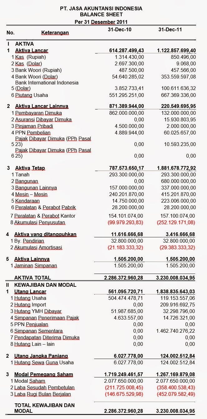 Jenis Dan Contoh Laporan Keuangan Perusahaan Pt Jurnal - Riset