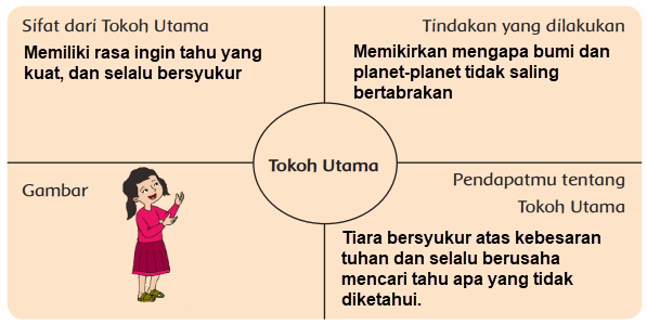 Bintang berekor yang orbitnya unik dan selalu membelakangi matahari adalah