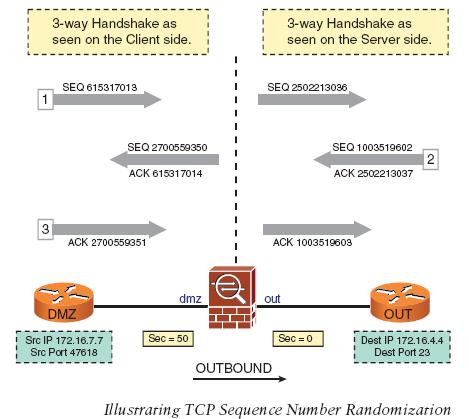 The ASA randomizes ISN(Initial sequence number) to prevent session ...