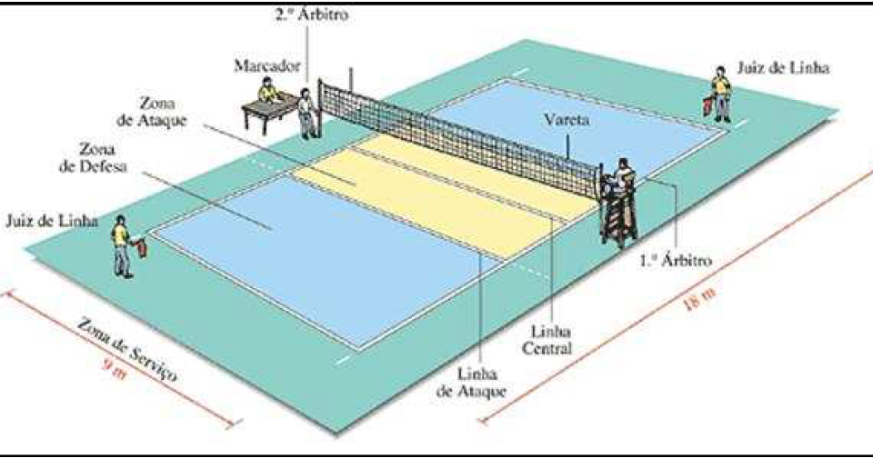 voley notas REGLAS OFICIALES DE VOLEIBOL voley notas REGLAS OFICIALES DE VOLEIBOL