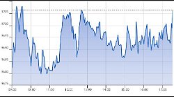 Ftse Aim Italia 14-06-2021