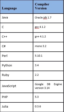 HTTP:403 Forbidden Error -Resolved, by Deepesh Tripathi