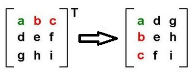 How to print Transpose of a matrix in java