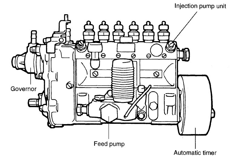 harkegaurav Classification of Diesel Fuel Injection Pumps