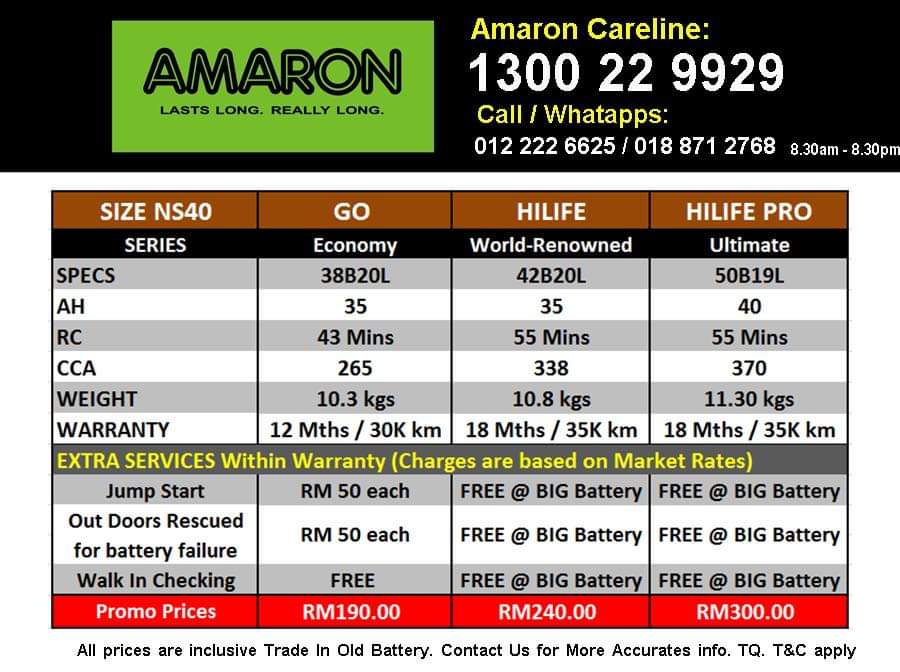 Comparing Amaron Go / Hi-Life / Pro car batteries of NS40 NS60 NS70
