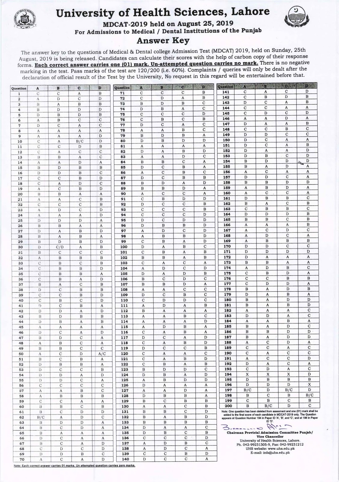 UHS Answer Key 2019 (OFFICIAL)