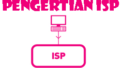 Pengertian Isp Fungsi Cara Kerja Pelayanan Dan Contohnya