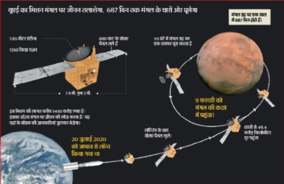 UAE- space ship UAE- space ship
