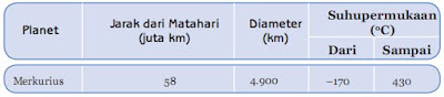 Tentang planet Merkurius