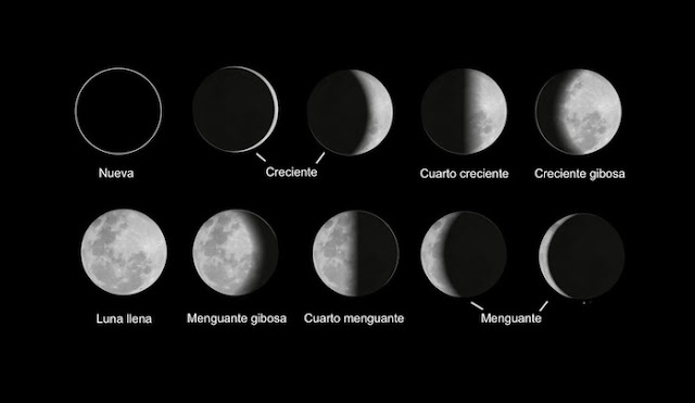 Com'è La Luna In Questo Momento
