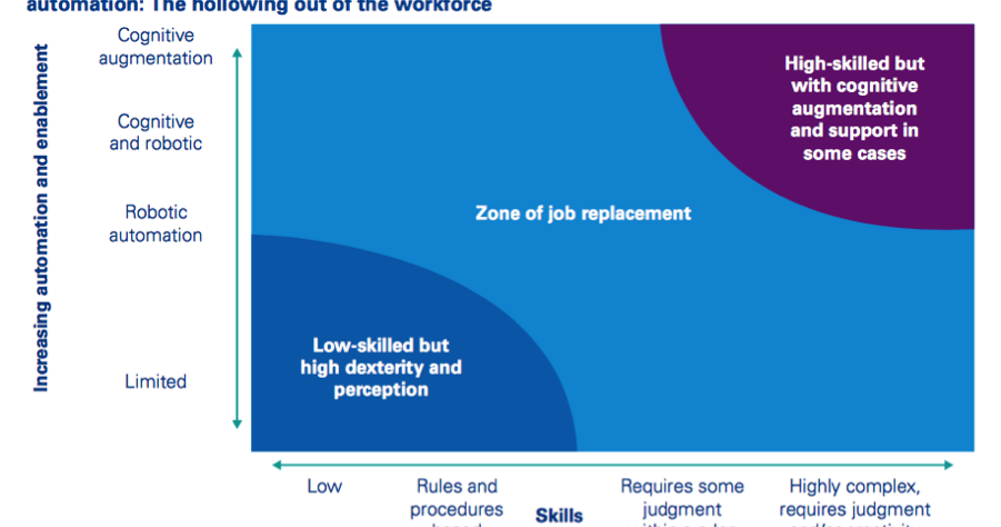 robotic process automation kpmg