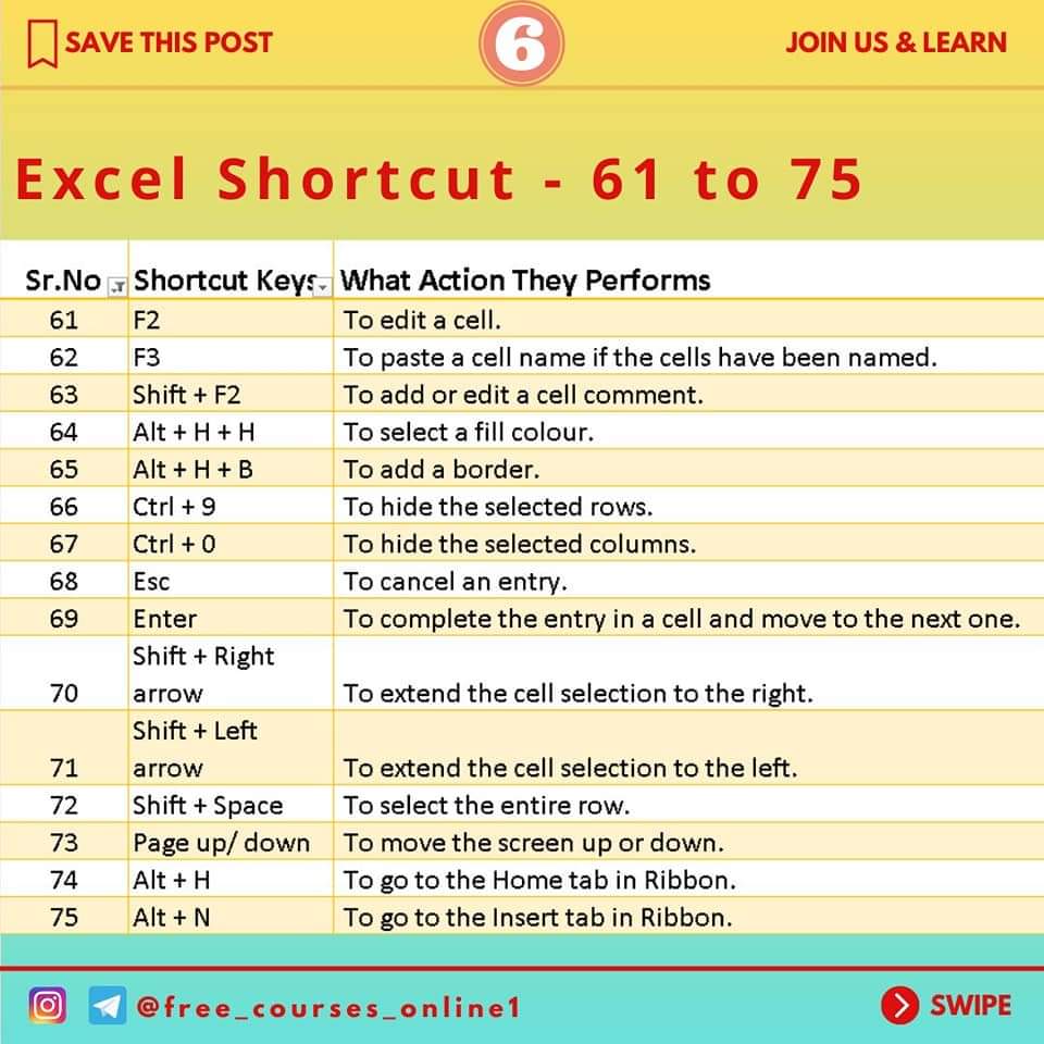 assign a shortcut key in excel