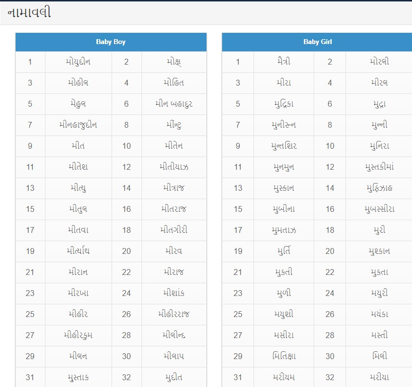 Gujarati Boy Baby Name From M Shixak Power collection-of-best-gujarati-tahuko-tahuka-gujarati-kankotri-tahuko-for