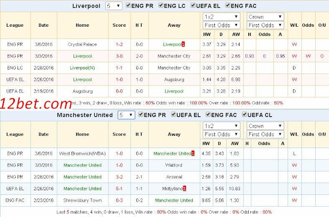 Soi kèo sáng giá Liverpool vs MU (03h05 ngày 11/03) Liverpool3