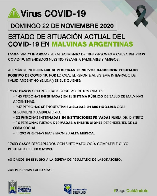 Malvinas Argentinas: domingo con tres fallecimientos y 20 nuevos casos de COVID-19. Covid%2B19%2Ben%2BMalvinas%2BArgentinas%2B01