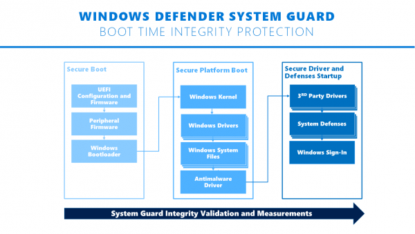 Системная защита Защитника Windows