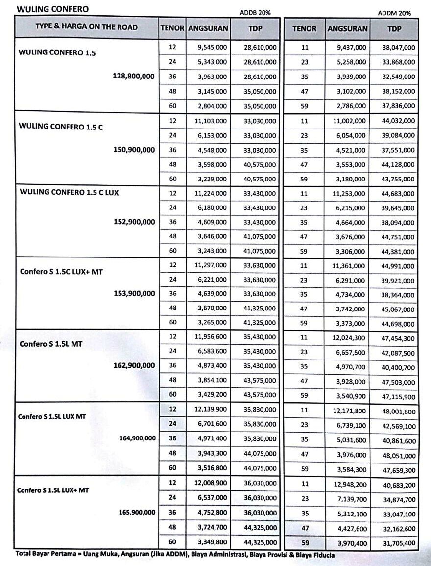 Harga Kredit Mobil Wuling 2017 - Promo, Harga, Kredit