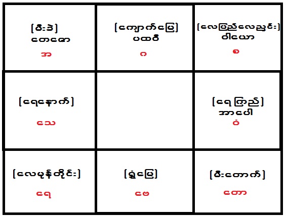 အဂၤ၀ိဇၨာ