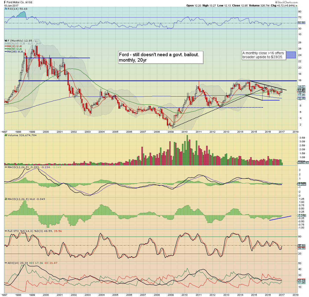 Fair value stock market cnbc and also how much did chris webber make