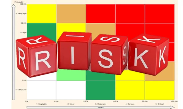 Types of Workplace Risk