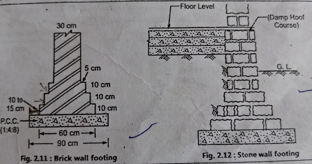 Civil Types of building foundation its requirements