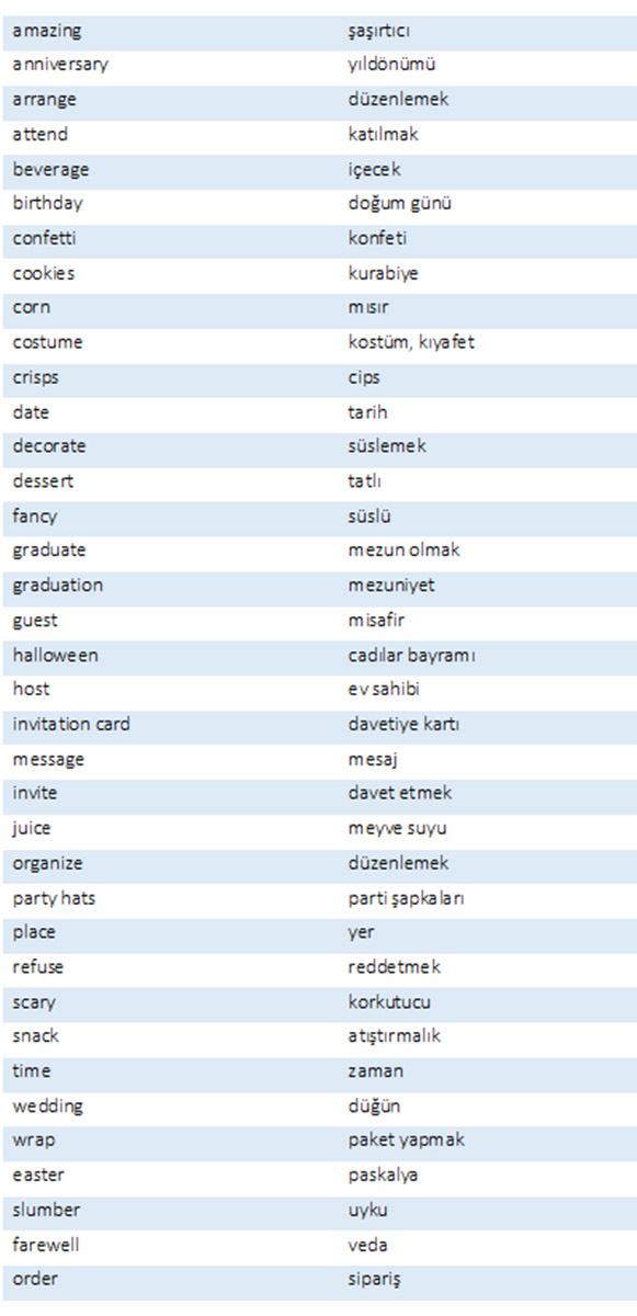 7. Sınıf 6. Ünite İngilizce Kelimeleri Ve Anlamları | İngilizce
